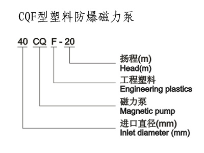 防爆磁力泵，不銹鋼磁力泵,氟塑料磁力泵,磁力泵廠家,磁力泵,CQF磁力泵, CQ磁力泵,MP磁力泵，磁力泵結(jié)構(gòu)圖，ZCQ型磁力泵，自吸磁力泵，工程塑料磁力泵，ZBF磁力泵