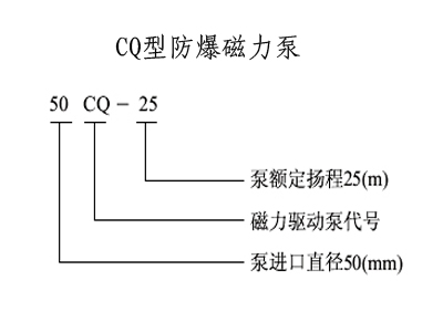 防爆磁力泵，不銹鋼磁力泵,氟塑料磁力泵,磁力泵廠家,磁力泵,CQF磁力泵, CQ磁力泵,MP磁力泵，磁力泵結(jié)構(gòu)圖，ZCQ型磁力泵，自吸磁力泵，工程塑料磁力泵，ZBF磁力泵