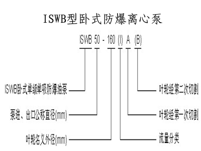 管道離心泵,離心泵,多級離心泵,不銹鋼離心泵，臥式離心泵，離心泵型號，立式離心泵，離心泵型號及參數(shù)，清水離心泵，臥式單級離心泵，離心泵的工作原理，熱水離心泵，氟塑料離心泵，防爆離心泵