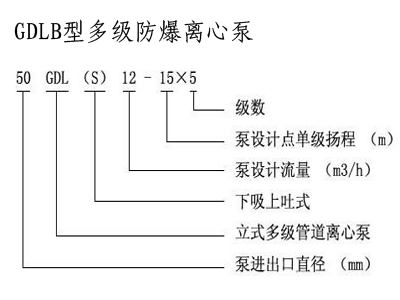 管道離心泵,離心泵,多級離心泵,不銹鋼離心泵，臥式離心泵，離心泵型號，立式離心泵，離心泵型號及參數(shù)，清水離心泵，臥式單級離心泵，離心泵的工作原理，熱水離心泵，氟塑料離心泵，防爆離心泵