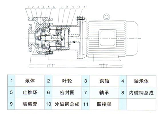 CQB型磁力驅(qū)動離心泵結構圖.jpg