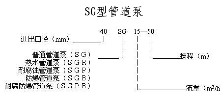 立式管道泵，管道泵型號(hào)，管道泵，管道泵價(jià)格，SG管道泵，熱水管道泵，熱水管道泵型號(hào)，管道泵型號(hào)參數(shù)，立式單級(jí)離心泵，不銹鋼管道泵