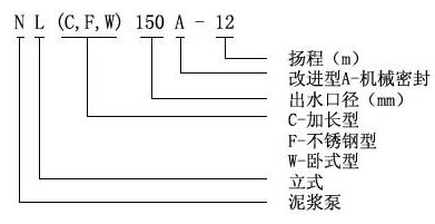 【上海高良泵閥制造有限公司】是nl泥漿泵，污水泥漿泵，泥漿泵型號及價格，泥漿泵型號，泥漿泵型號參數(shù)，泥漿泵廠家.
