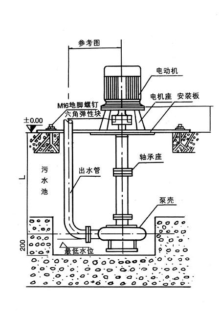 【上海高良泵閥制造有限公司】是nl泥漿泵，污水泥漿泵，泥漿泵型號及價格，泥漿泵型號，泥漿泵型號參數(shù)，泥漿泵廠家.