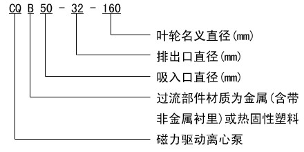 CQB不銹鋼磁力驅(qū)動(dòng)泵型號意義